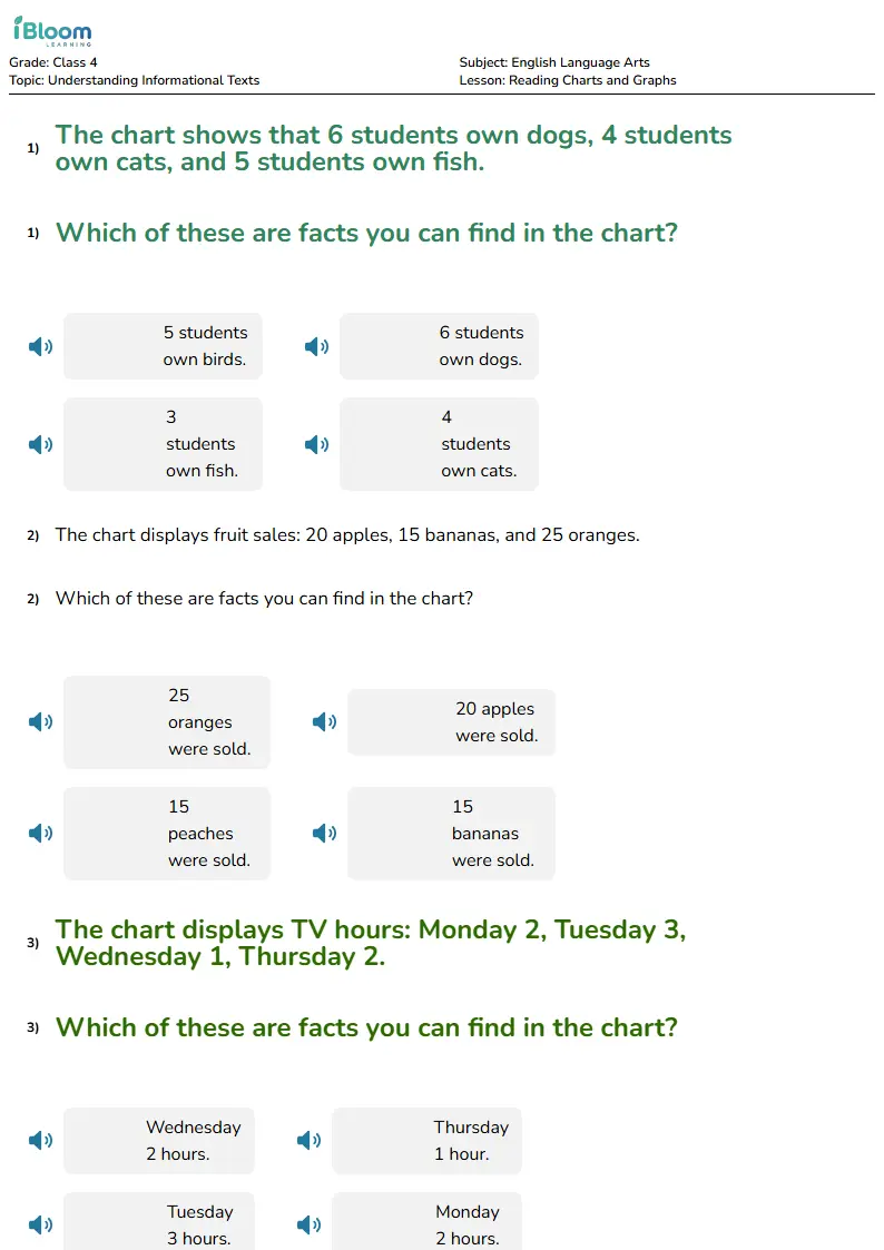Free Reading Charts and Graphs Worksheets for Class 4 | iBloom