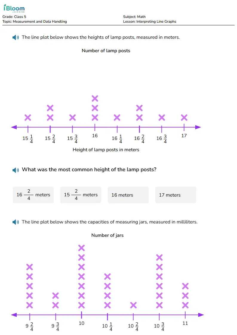 Free Interpreting Line Graphs Worksheets for Class 5 | iBloom