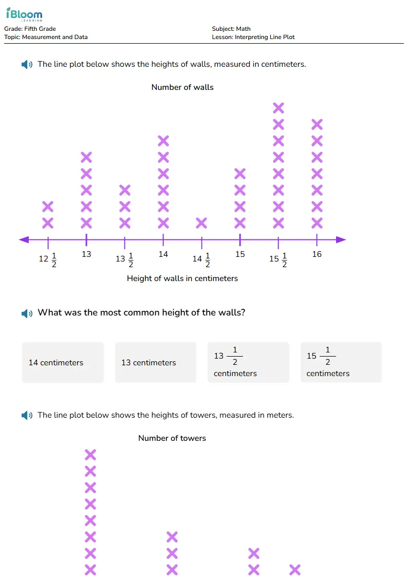 Free Interpreting Line Plot Worksheets for Fifth Grade | iBloom
