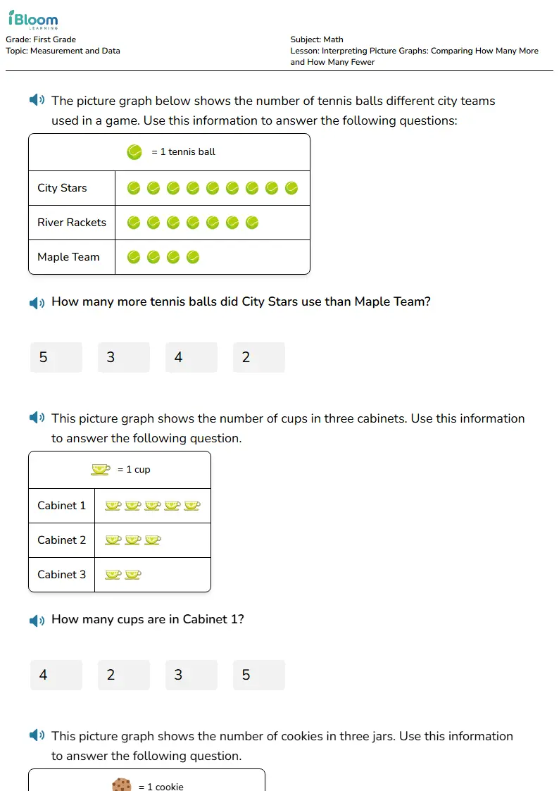 Free Interpreting Picture Graphs: Comparing How Many More and How Many Fewer Worksheets for First Grade | iBloom