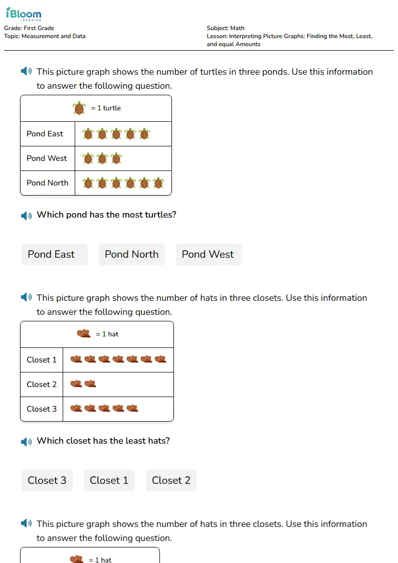 Free Interpreting Picture Graphs: Finding the Most, Least, and equal Amounts Worksheets for First Grade | iBloom