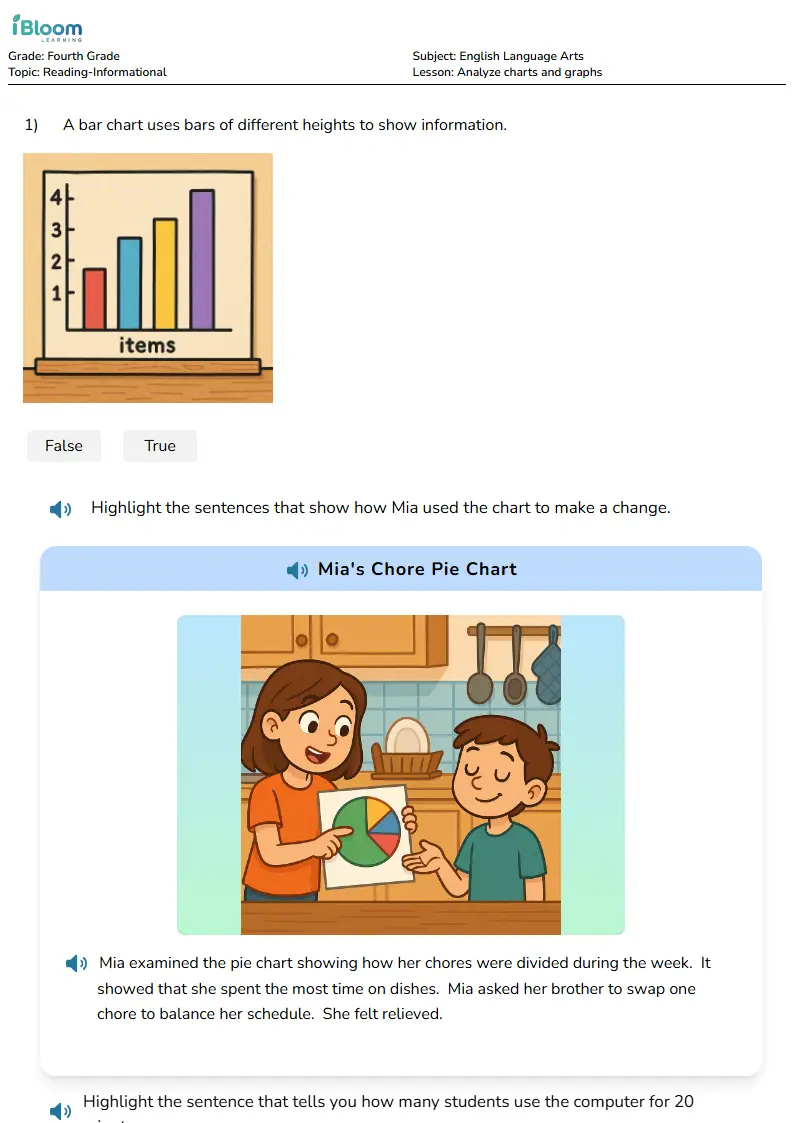 Free Analyze charts and graphs Worksheets for Fourth Grade