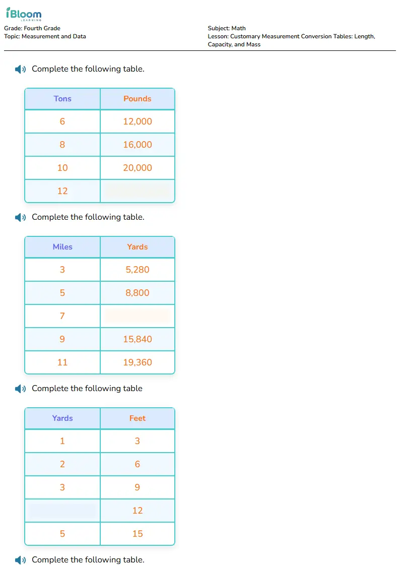 Free Customary Measurement Conversion Tables: Length, Capacity, and Mass Worksheets for Grade 4