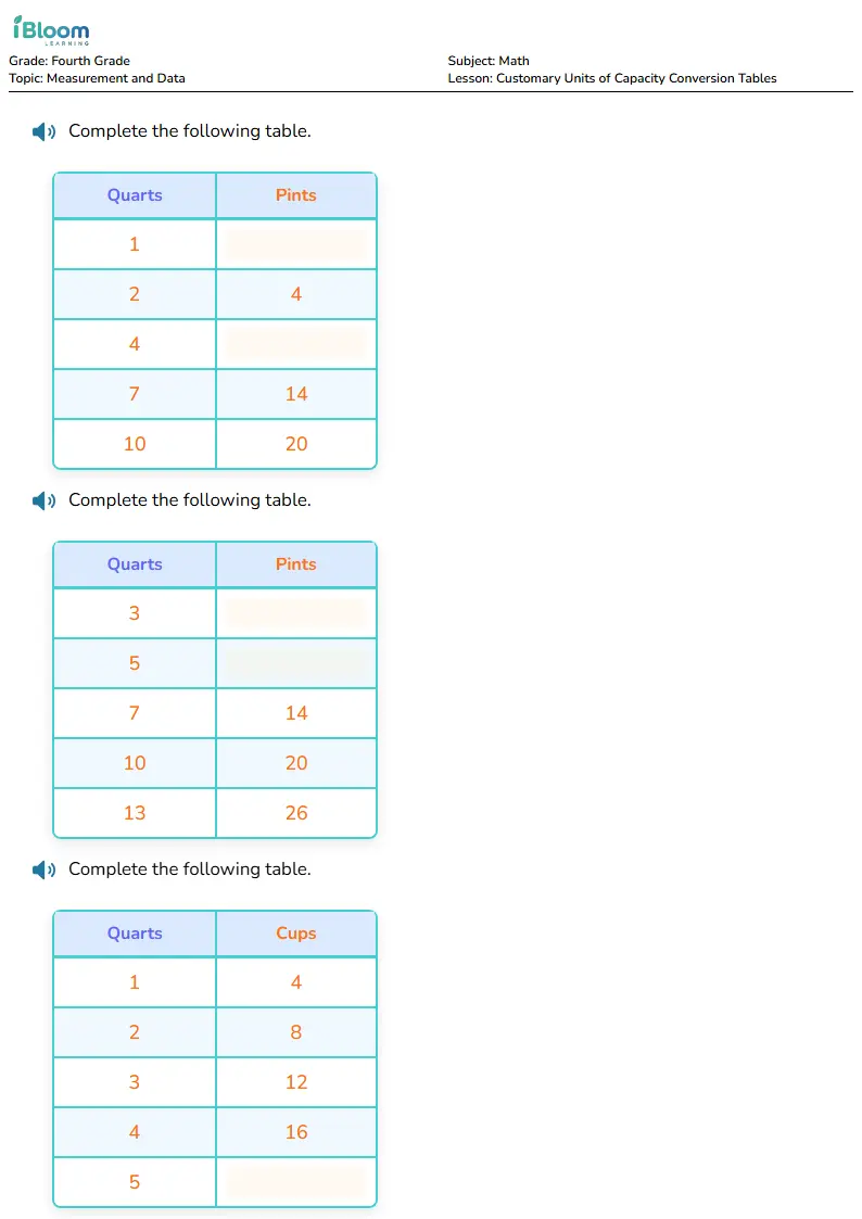 Free Customary Units of Capacity Conversion Tables Worksheets for Grade 4