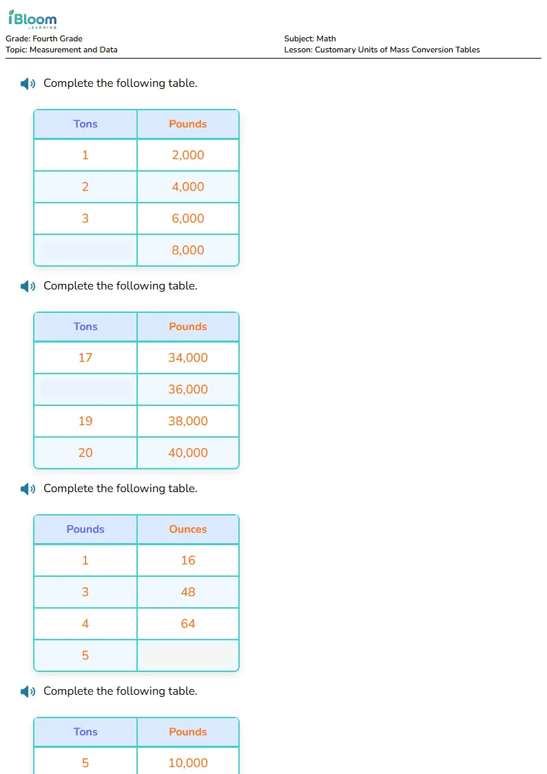 Free Customary Units of Mass Conversion Tables Worksheets for Fourth Grade | iBloom