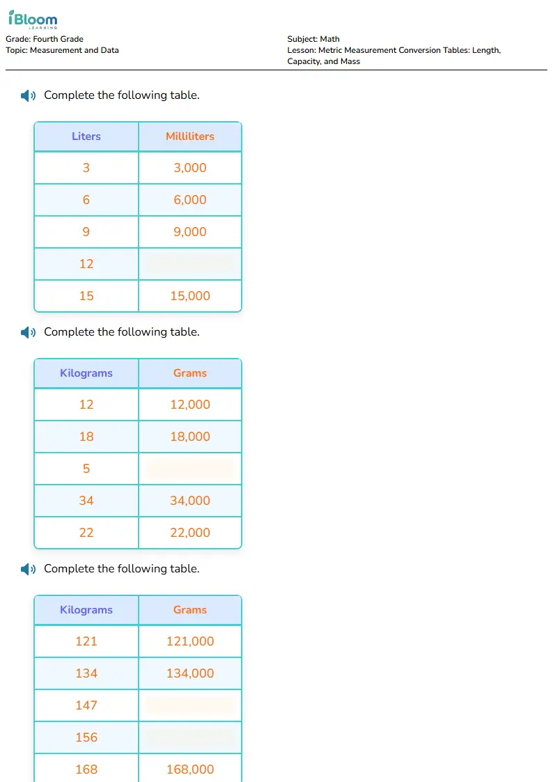 Free Metric Measurement Conversion Tables: Length, Capacity, and Mass Worksheets for Fourth Grade | iBloom