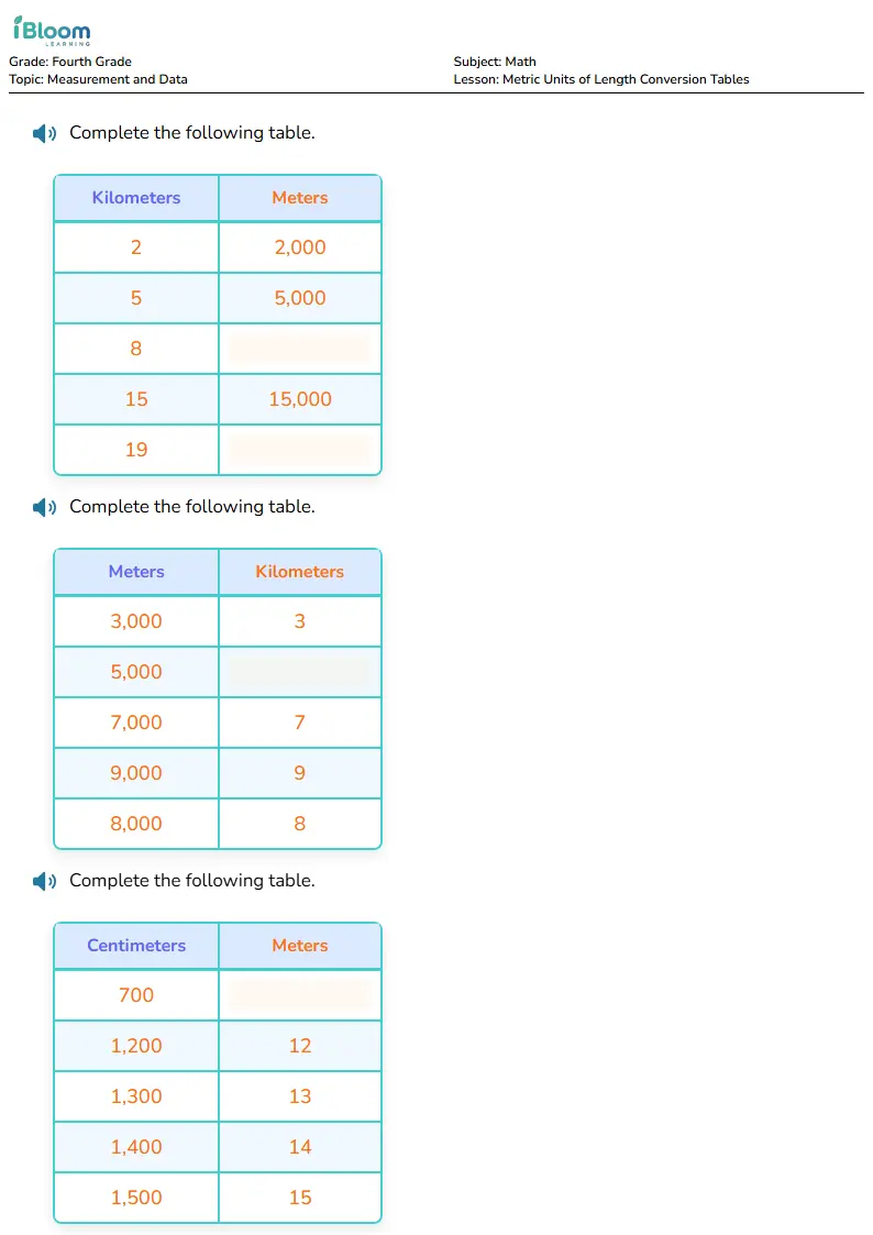 Free Metric Units of Length Conversion Tables Worksheets for Fourth Grade | iBloom