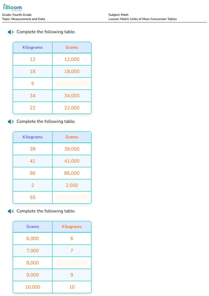 Free Metric Units of Mass Conversion Tables Worksheets for Fourth Grade | iBloom