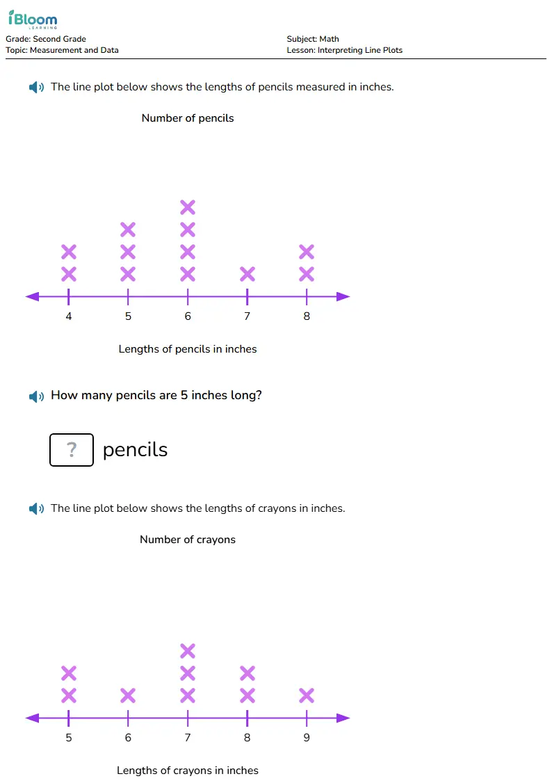 Free Interpreting Line Plots Worksheets for Second Grade | iBloom