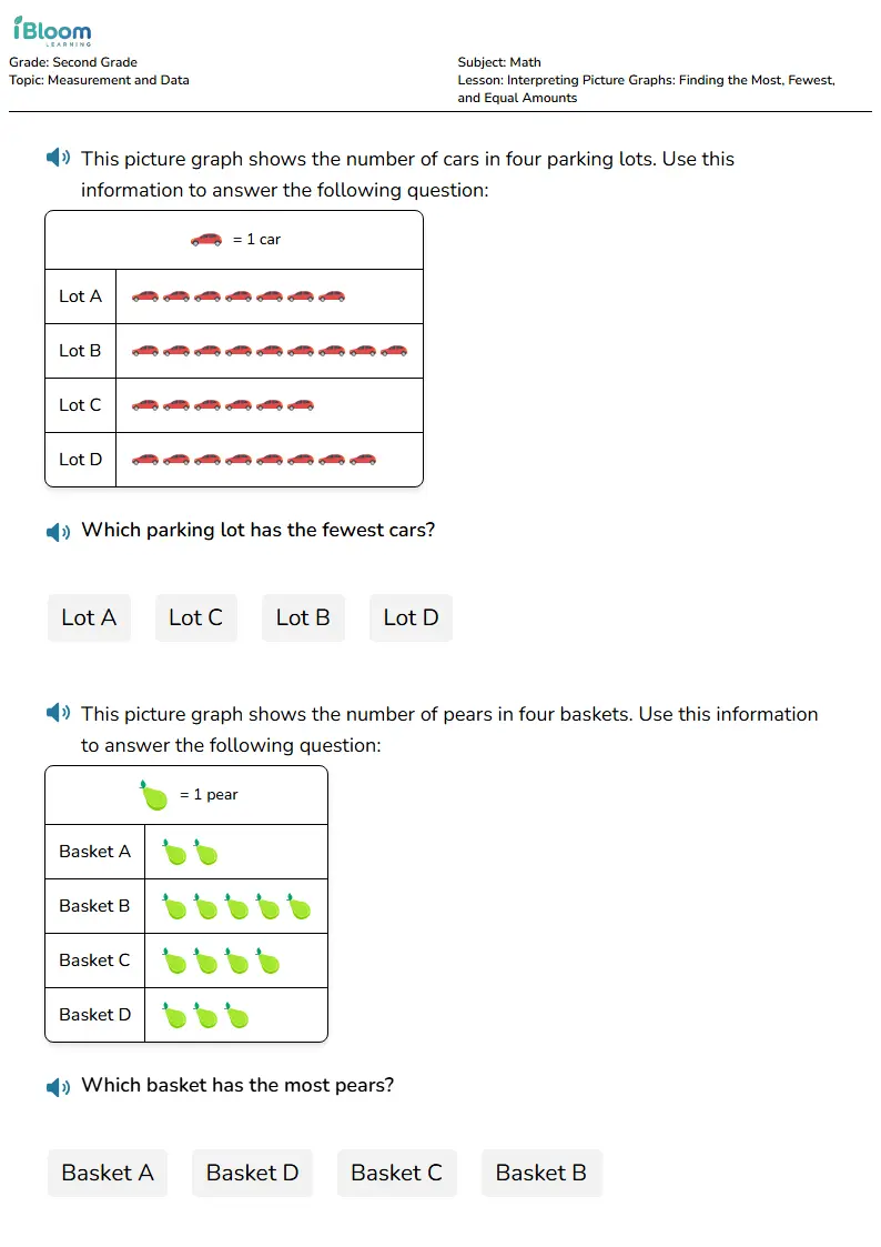 Free Interpreting Picture Graphs: Finding the Most, Fewest, and Equal Amounts Worksheets for Second Grade | iBloom