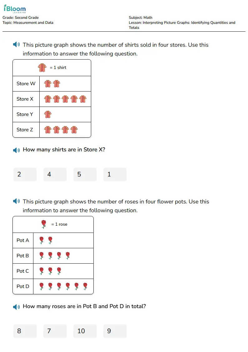 Free Interpreting Picture Graphs: Identifying Quantities and Totals Worksheets for Second Grade | iBloom