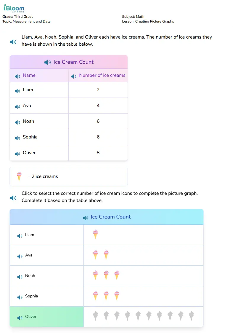 Free Creating Picture Graphs Worksheets for Grade 3